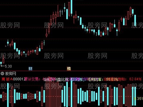 通达信换手率战法指标公式