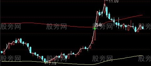 通达信做好趋势主图指标公式