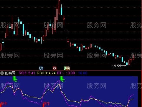 通达信准确波段参考指标公式