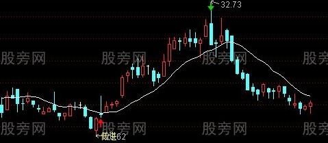 通达信底吸高卖主图指标公式