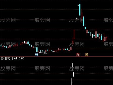 通达信牛起选股指标公式