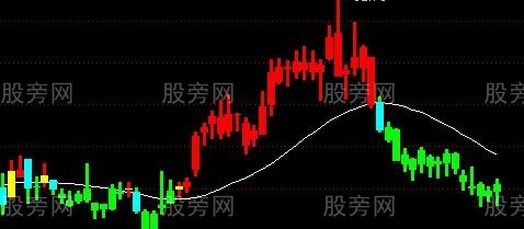 通达信乾坤一线天主图指标公式