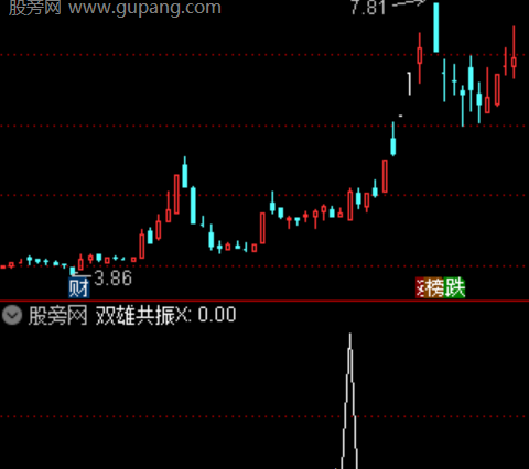 通达信转向观察选股指标公式