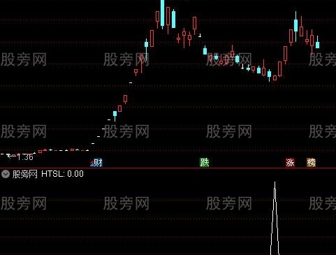 通达信龙腰预选选股指标公式