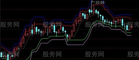通达信博尔多空概率主图指标公式