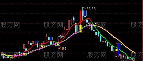 通达信回调买进主图指标公式