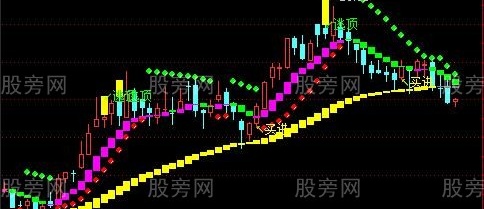 通达信多空拐点主图指标公式