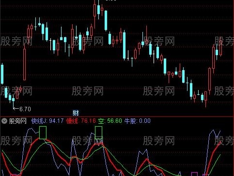 通达信机构仓位指标公式
