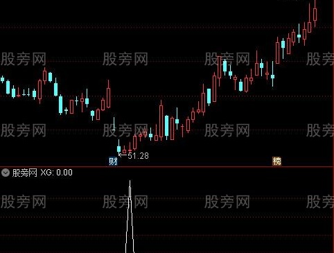 通达信抄底抓牛选股指标公式