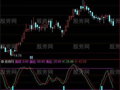 通达信金牛波段指标公式