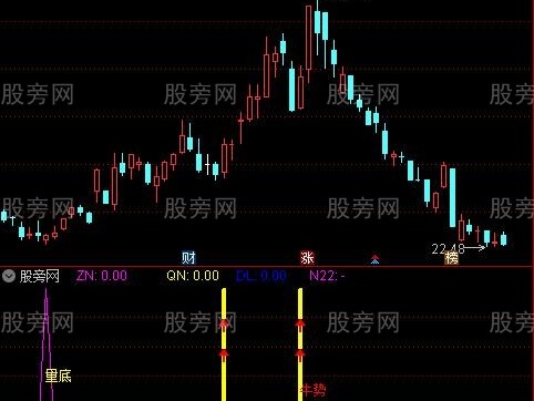 通达信大资金牛势启动指标公式