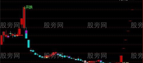 通达信妖股不错过主图指标公式