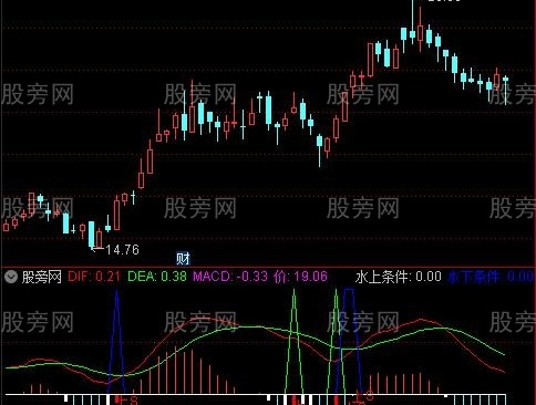 通达信MACD回拉买点指标公式