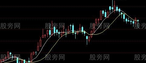 通达信战神线主图指标公式