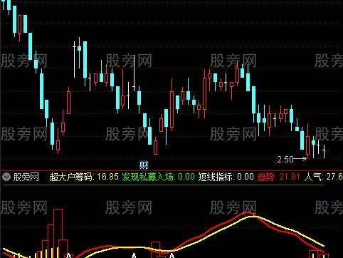 通达信机构筹码指标公式