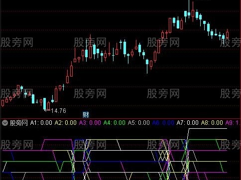 通达信筹码峰转移指标公式