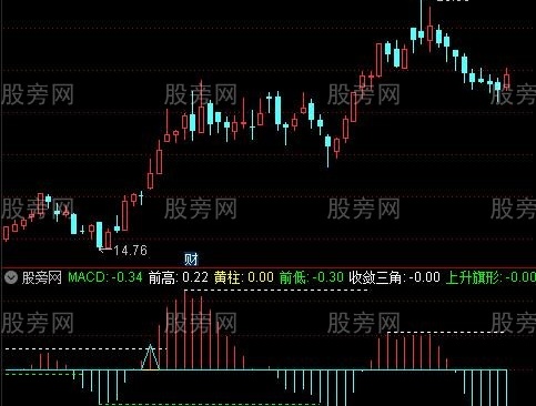 通达信MACD柱堆形态指标公式