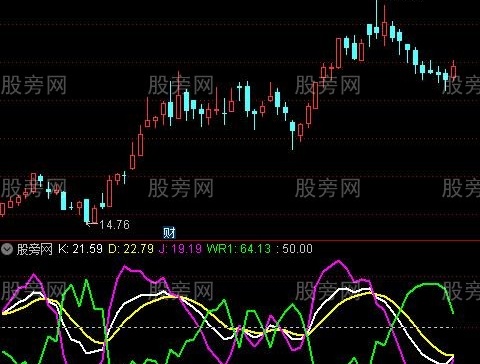 通达信KDJWR自编指标公式
