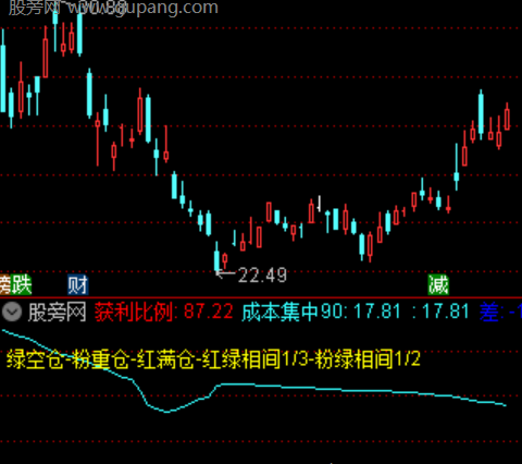 通达信实时机构量指标公式