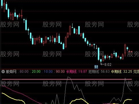 通达信高准确度底部区域指标公式