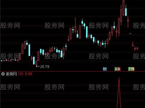 通达信金钻起航牛股选股指标公式