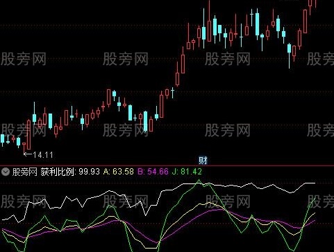 通达信MACD与KDJ的完美结合指标公式