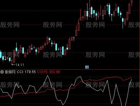 通达信CCI双显示指标公式