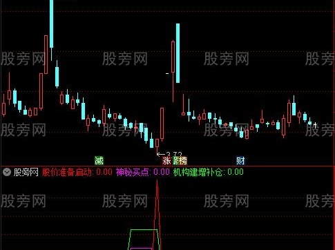 通达信较准确的机构买点指标公式