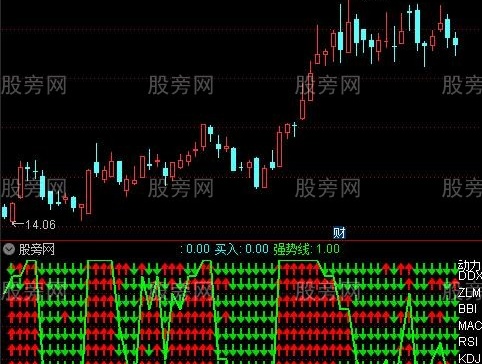 通达信珍藏七指标共振指标公式