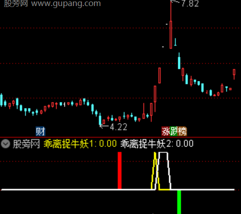 通达信强势放大起爆指标公式