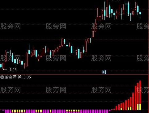 通达信筹码变化规律指标公式