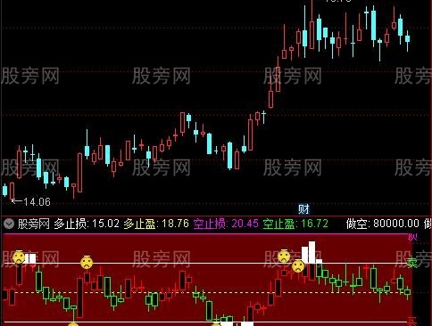 通达信多空止损止盈指标公式