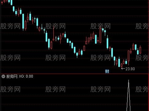 通达信筹码变化选股指标公式