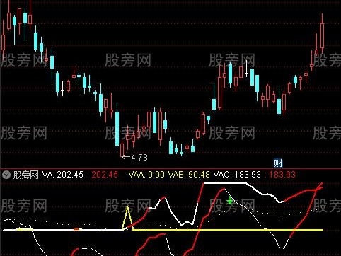 通达信王暴拉升指标公式