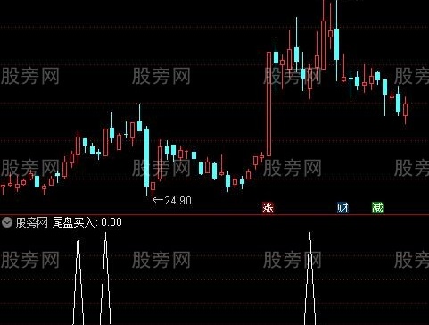 通达信尾盘潜伏选股指标公式