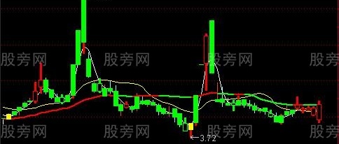 通达信钱袋抄底主图指标公式
