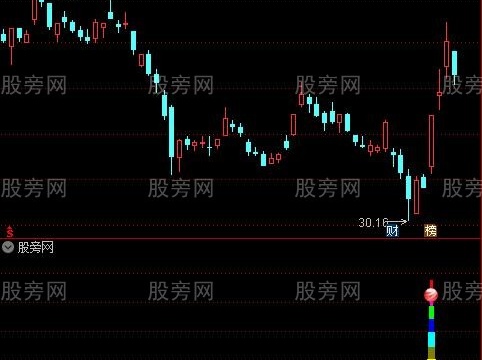 通达信七彩塔指标公式