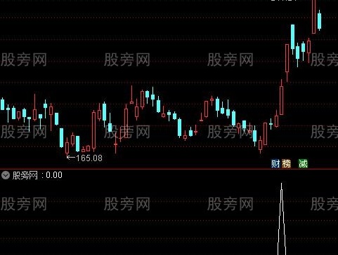 通达信寻找暴涨黑马选股指标公式