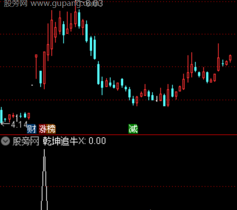通达信主力起爆选股指标公式