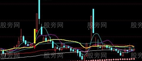 通达信白马起跳主图指标公式