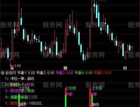 通达信十种操盘节奏指标公式