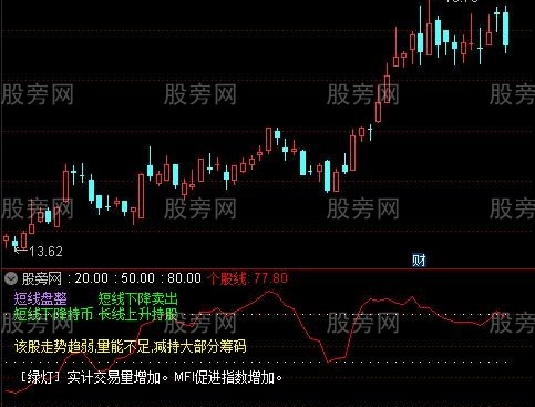 通达信股强弱度指标公式