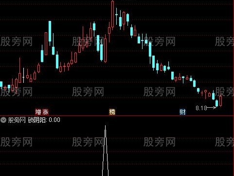 通达信阴阳锁主升浪选股指标公式
