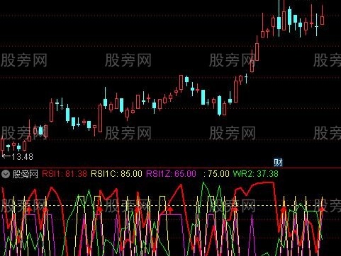 通达信涨停板力度指标公式
