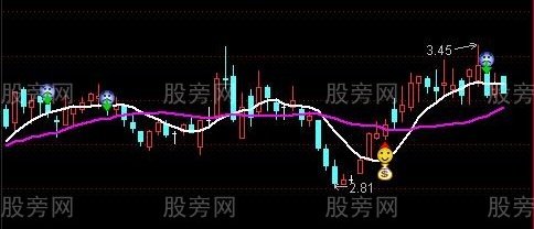 通达信一箭双雕主图指标公式