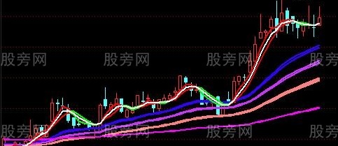 通达信JJ均线主图指标公式