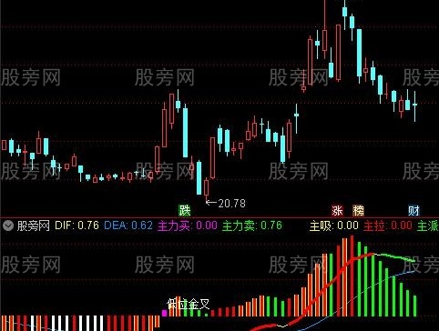 通达信MACD吸拉精华指标公式