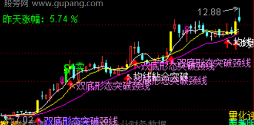 通达信关键K线因子主图指标公式