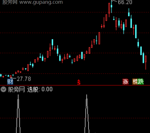 通达信神狙量化擒龙选股指标公式