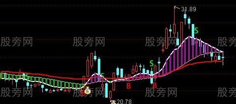 通达信牛熊看盘指标公式